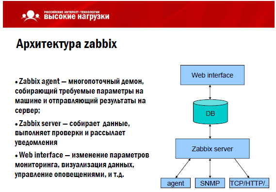 Где лежат файлы сайта centos