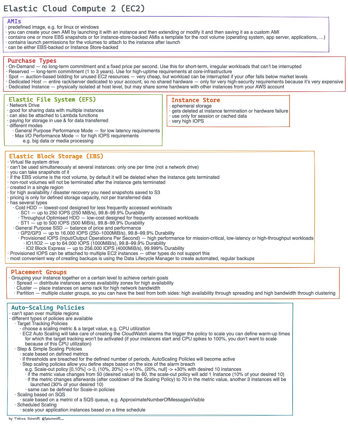 Cheat sheet for the AWS Solutions Architect Associate certification |  Continuous Learning